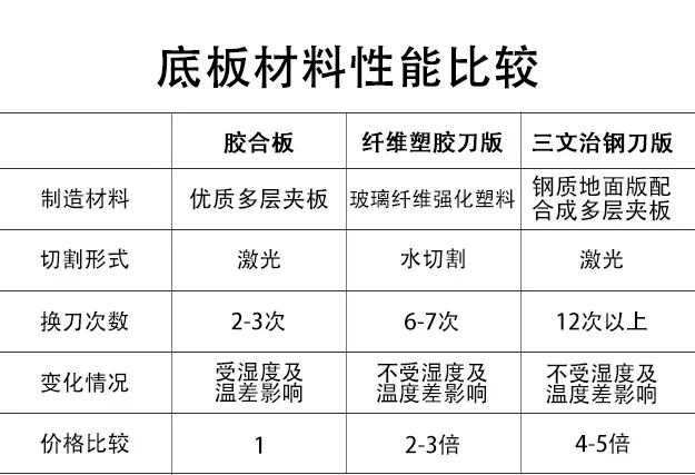 “模切压痕”用到的材料都在这里！