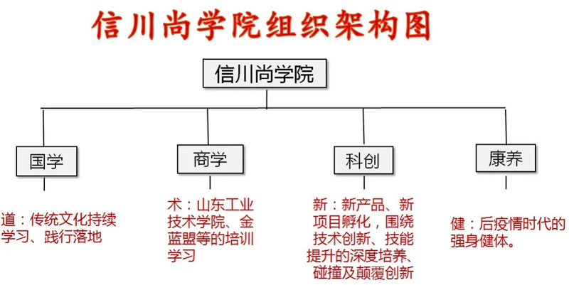 感恩有您，一路同行--热烈欢迎保定包装协会莅临信川参观指导！